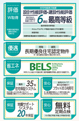 上堂三丁目第２の省エネ性能ラベル