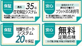 仲介手数料不要　リーブルガーデン合志市幾久富第五【南ヶ丘小・合志中】の構造・工法・仕様