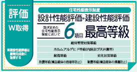 仲介手数料不要　リーブルガーデン合志市幾久富第五【南ヶ丘小・合志中】の構造・工法・仕様