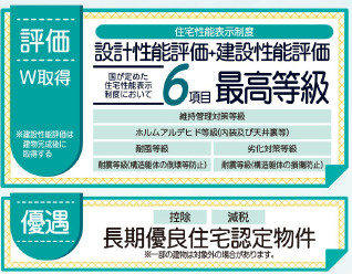 仲介手〇料不要　リーブルガーデン合志市須屋第十三【西合志南小・西合志南中】のその他