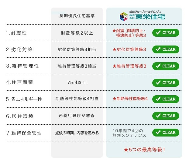 取手市吉田　新築戸建の構造・工法・仕様