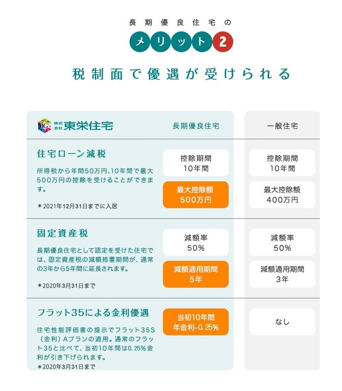 取手市吉田　新築戸建の構造・工法・仕様