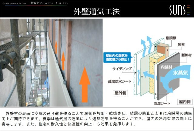 Ｓｕｎｓスタイル相田4丁目Ｃ号棟の構造・工法・仕様