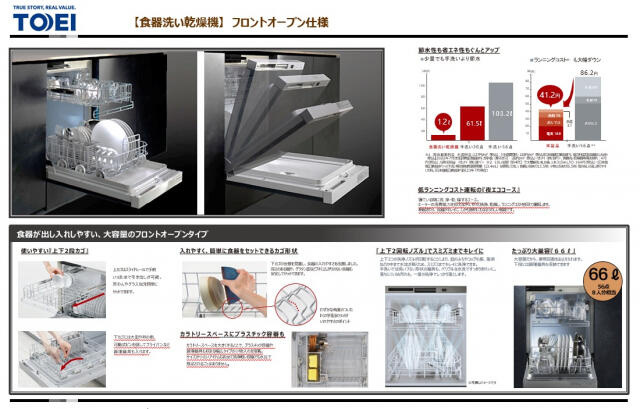 ブルーミングガーデン　市川市中国分５丁目１棟／１期１号棟のその他|食器洗い乾燥機