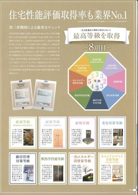 千葉市若葉区若松町３６１番のその他