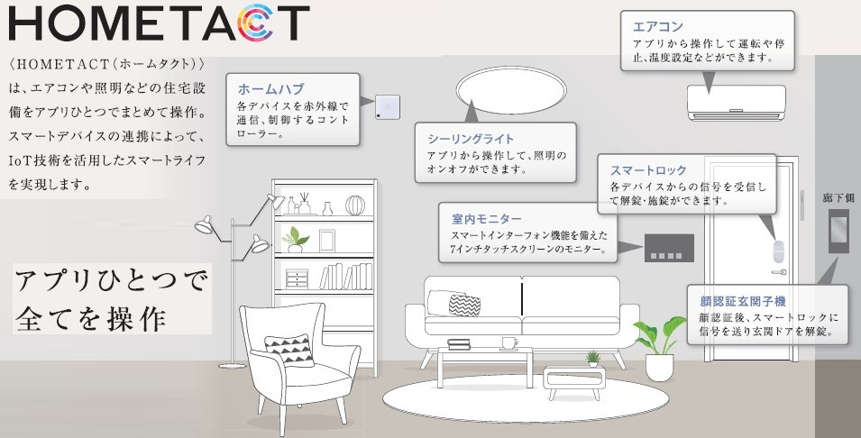 クレヴィスタ井荻のその他