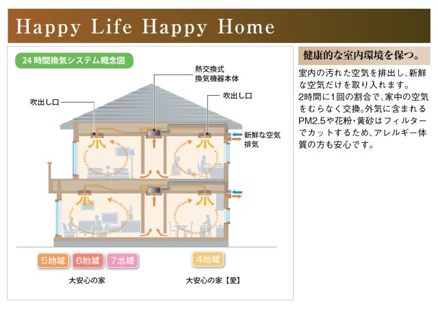 タマタウン　大垣市宝和町（大垣西小Ⅱ）　全2区画分譲のその他|24時間換気システムで室内の汚れた空気を排出し新鮮な空気を取り入れます。