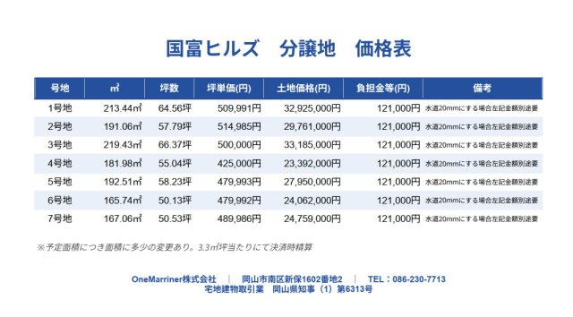 岡山市中区国富２丁目の売地のその他