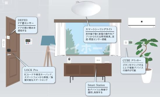 クレヴィスタ品川西大井Ⅱのその他