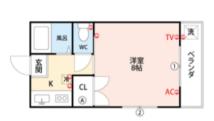 稲益ハイツの間取り