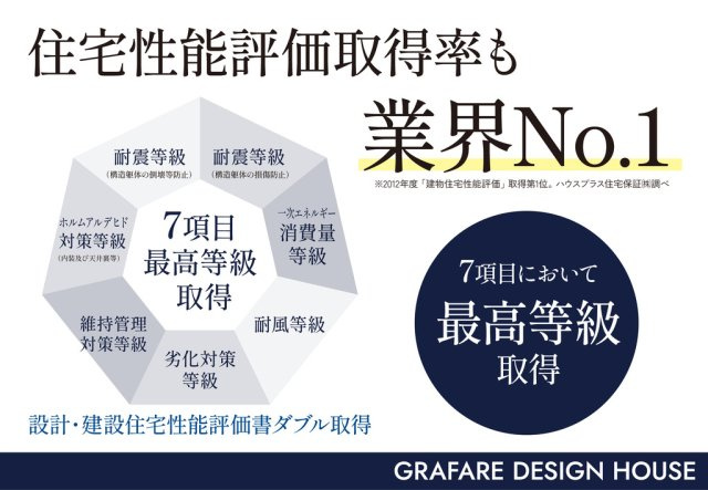 高知市十津2丁目 -2期1棟- 新築戸建ての構造・工法・仕様|住宅性能評価