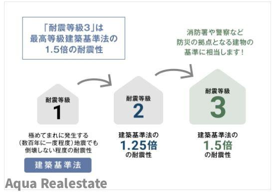 高松市国分寺町国分の新築一戸建の構造・工法・仕様