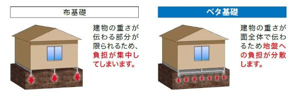高松市国分寺町国分の新築一戸建の構造・工法・仕様