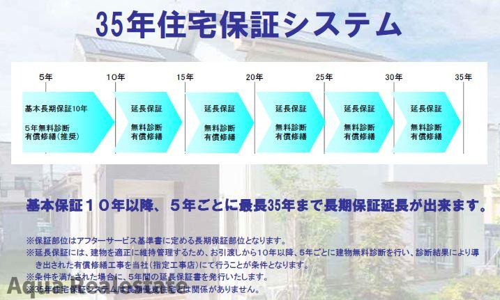 高松市国分寺町国分の新築一戸建の構造・工法・仕様