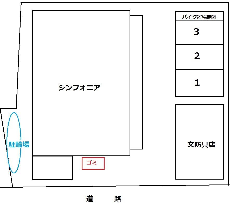 シンフォニアのその他