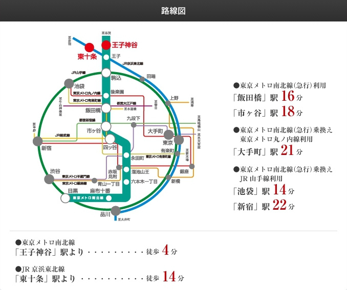 プラウドフラット王子神谷の地図