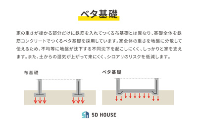 【構造・工法・仕様】 | 広島市東区温品三丁目1号地新築一戸建て