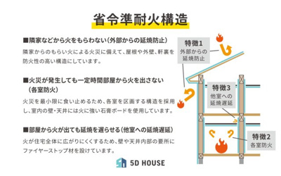 【構造・工法・仕様】 | 広島市東区温品三丁目1号地新築一戸建て