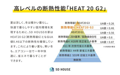 【構造・工法・仕様】 | 広島市東区温品三丁目2号地新築一戸建て