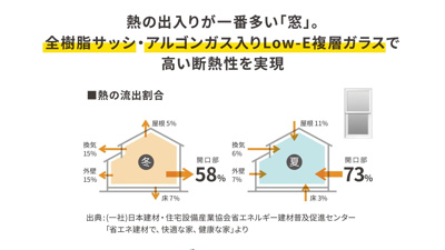【構造・工法・仕様】 | 広島市東区温品三丁目2号地新築一戸建て
