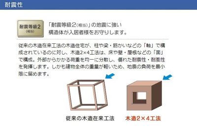 【その他】 | グランカーサ　カメリア | 耐震性（イメージ）