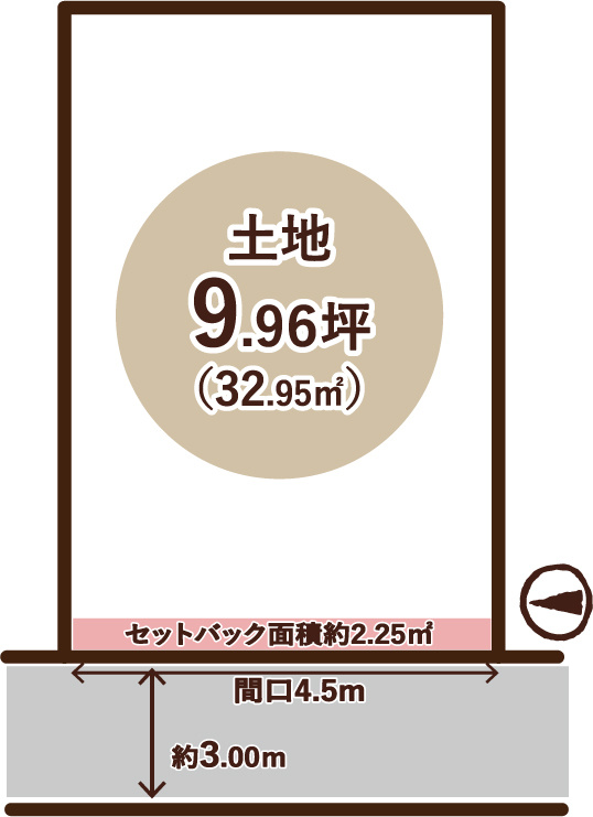 夷馬場町