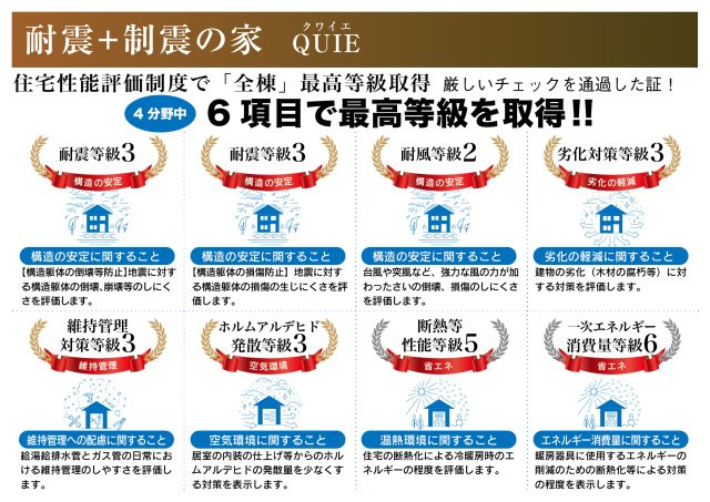 クワイエ　羽島郡岐南町八剣北第6　全1区画分譲のその他|住宅性能評価を【設計・建設】のW取得。６項目で上位等級を取得の為、住宅ローン優遇等メリット多数です。