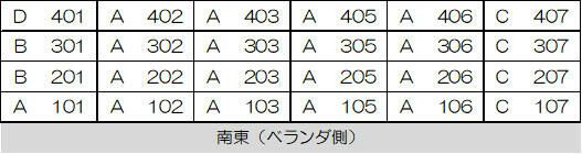 メゾンプルミエ（Ｅ－０６０）のその他