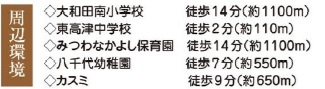 八千代市高津１１４０番の周辺