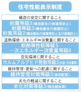 新築戸建・新築建売　太田市南ヶ丘町第3　尾島小学校・尾島中学校のその他
