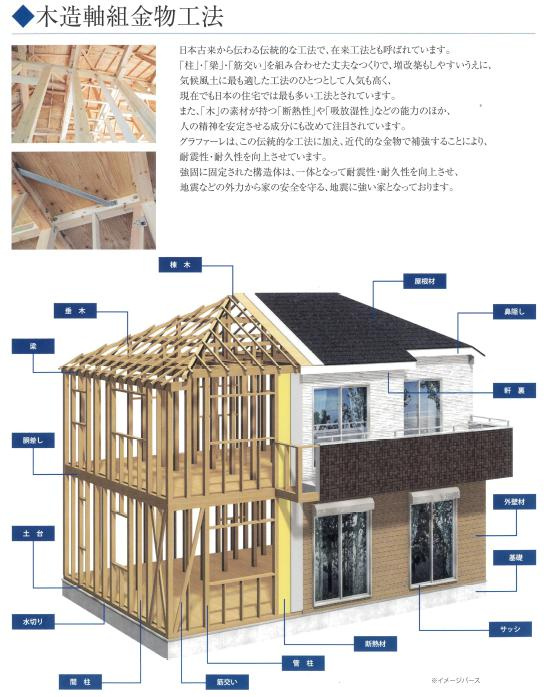 いわき市仁井田町　新築戸建　3号棟のその他