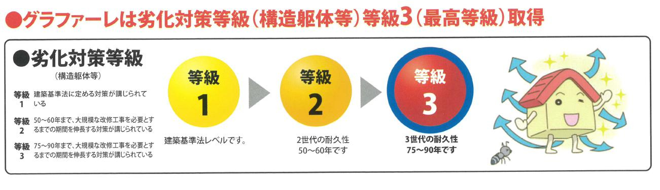 いわき市仁井田町　新築戸建　3号棟のその他