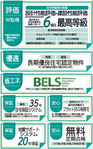 新築戸建・新築建売　福島市大森第10　大森小・信夫中のその他