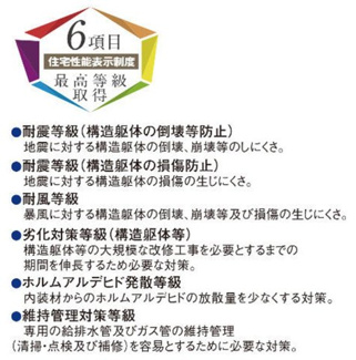 【その他】 | 【仲介手数料無料！！】小金井市前原町1丁目　新築戸建て（全2棟）A号棟　6190万円