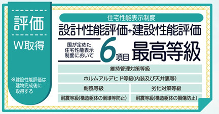 LiveleGarden.s小倉南区田原新町1丁目第四のその他