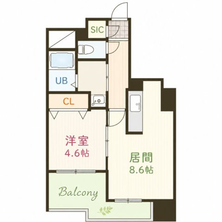 S-FORT北大前