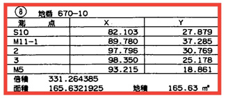 【土地図】 | スマートステージ正法寺