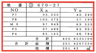 【土地図】 | スマートステージ正法寺