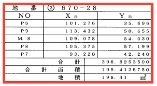 【土地図】 | スマートステージ正法寺