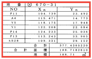 【土地図】 | スマートステージ正法寺