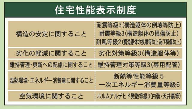 丸亀市津森町第３のその他