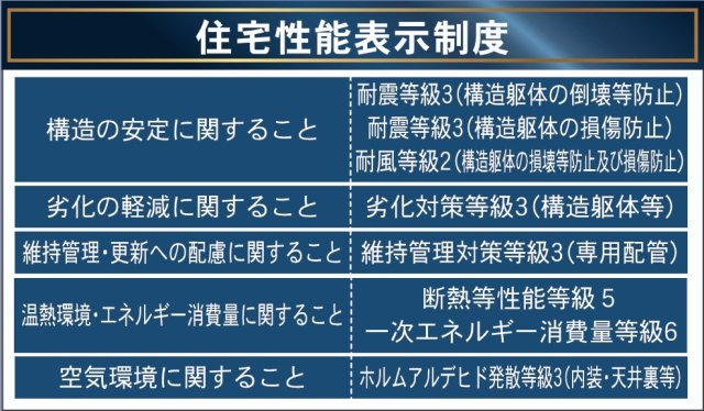 新築戸建・新築建売　相馬市中村第14　桜丘小・中村第一中のその他