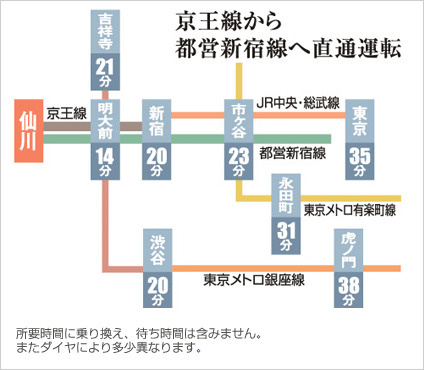 プラウドフラット仙川のその他