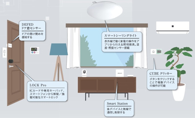【その他】 | クレヴィスタ品川西大井Ⅱ