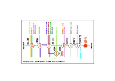 【周辺】 | プラウドフラット木場Ⅱ