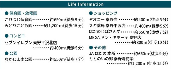 秦野市渋沢　新築戸建て　並列3台駐車可能の周辺