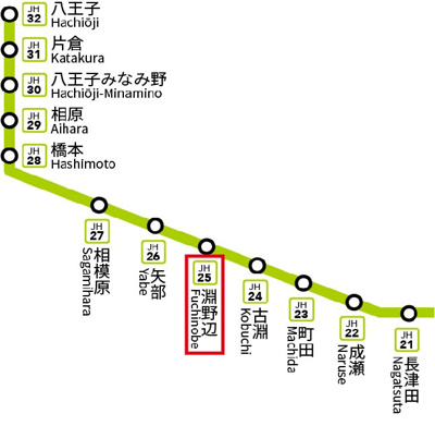 【地図】 | 淵野辺本町中古戸建 | 駅周辺には大学や保育園、小学校があるため比較的治安が良く賑やかな街です。博物館などの文教施設があるため、歴史や科学について学べるため子育て世代が多く住んでいます。