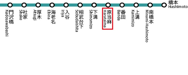 【地図】 | 上依知中古戸建 | 橋本駅や海老名駅へのアクセスがしやすく、県立相模原公園という広大なスポーツ施設があります。自然環境に恵まれた駅で、近くには女子美術大学や北里大学病院などもあります。