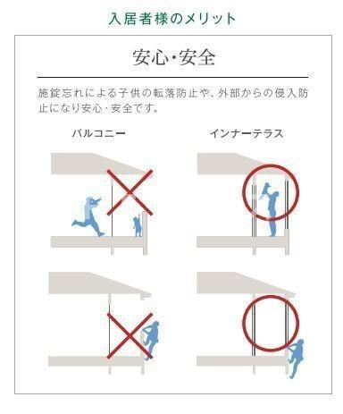 ハイムフェリクスの地図|室内(イメージ)