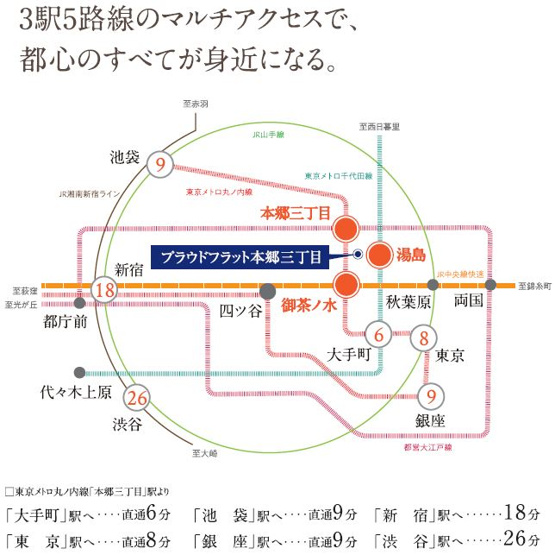 【その他】 | プラウドフラット本郷三丁目